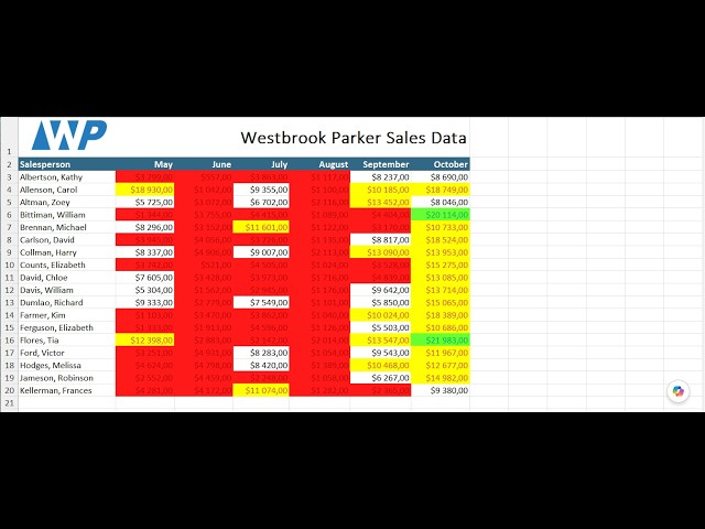 Conditional Formatting