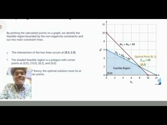 Subject: Operations research Title: Linear Programming 