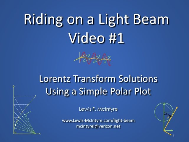 A Simple Polar Plot for Special Relativity Problems
