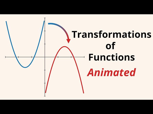 Transformations of Functions: An Animated Guide
