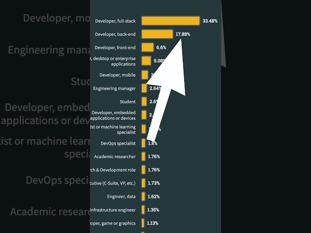 Maybe you shouldn't learn front end development