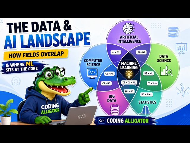 How AI, Machine Learning, Data Science and Big Data Are Connected