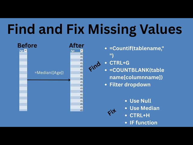 How to Inspect and Handle Missing Values in Excel | Data Cleaning for Beginners