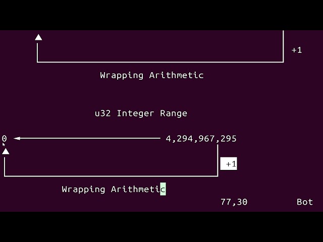Rust for C Engineers -  Chapter 2.5 | Integer Overflow
