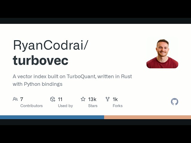Turbovec: The Local RAG Memory Claim, Tested