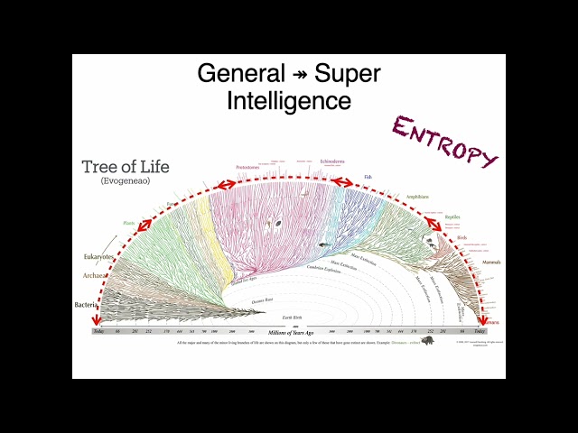 The Science of Super-Intelligence–Part 1 of 3