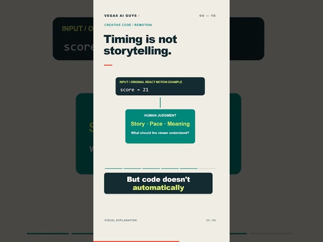 What if a video was a function?