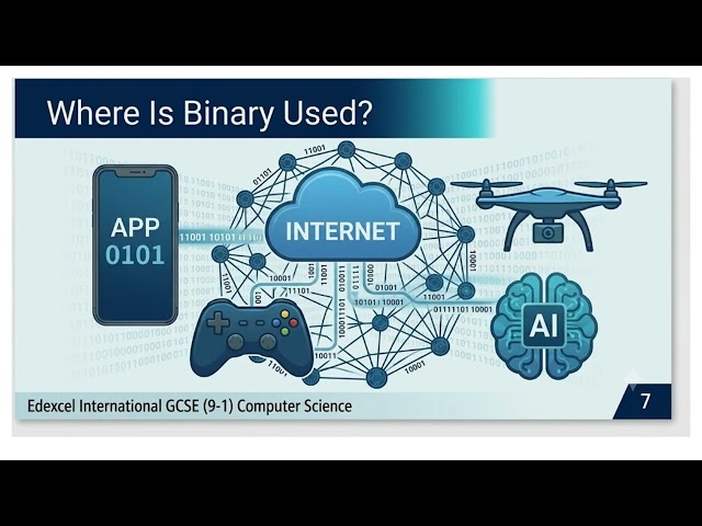 Binary Number System Explained | Base 2, Binary Place Values  Reading Binary Numbers | Edexcel IGCSE