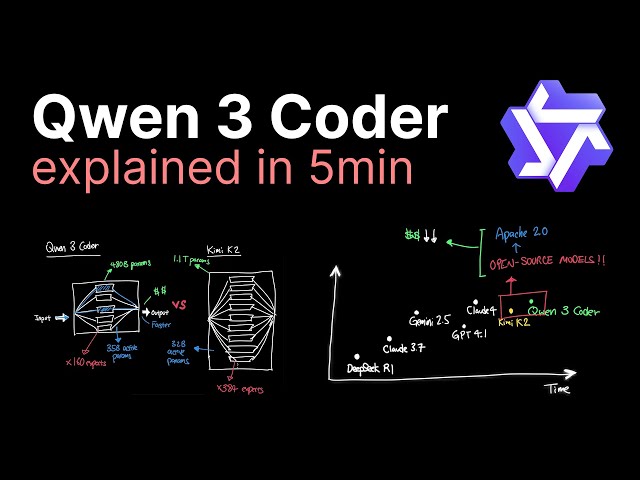 Qwen 3 Coder explained in 5 minutes