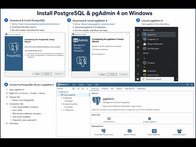 Install PostgreSQL & pgAdmin on Windows | Complete Beginner Tutorial (2026)