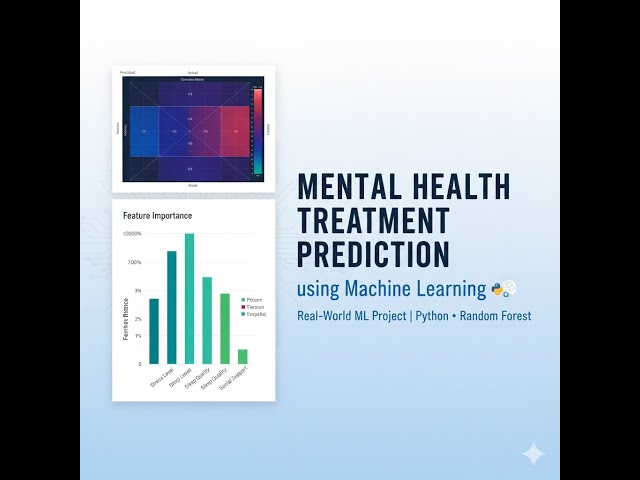 Machine Learning project predicting mental health treatment using survey data | Python Random Forest