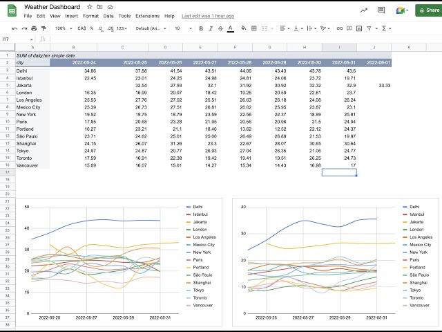 Open Weather Map API - Data into Google Sheets