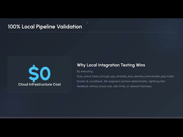 Automated Event Pipeline Testing with .NET, gRPC & LocalStack SQS