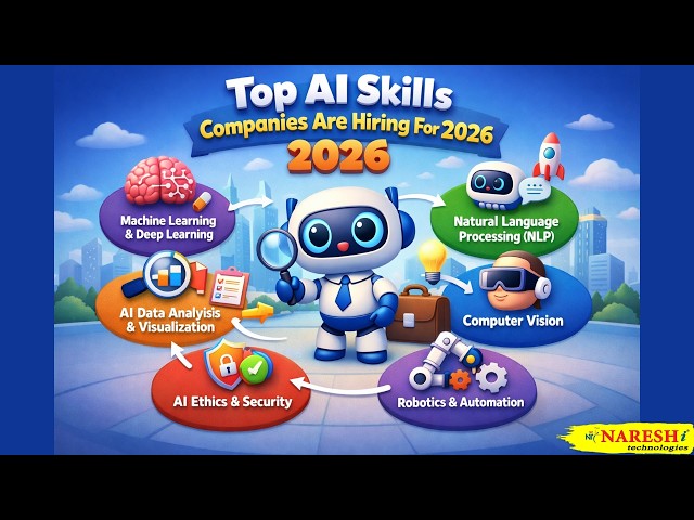 Top AI Skills Companies Are Hiring For in 2026. | Salary, Skills & Career Path Telugu.
