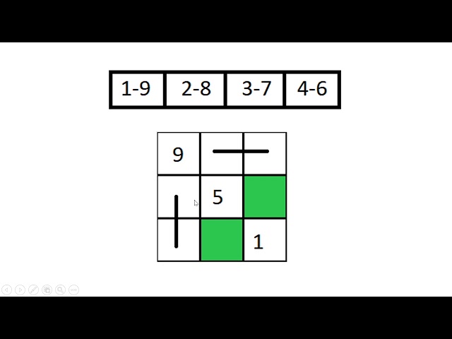 HackerRank | Problem Solving | Forming a magic square