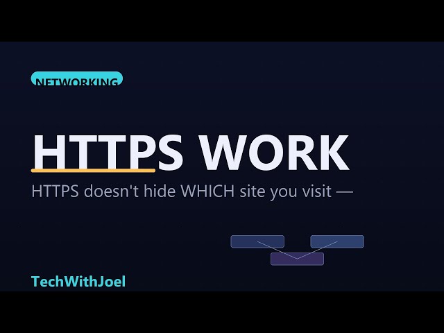 How HTTPS work Actually Works