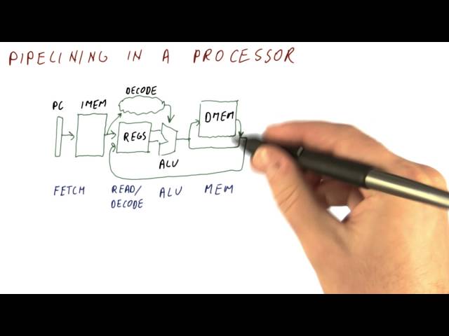 Pipelining in a Processor - Georgia Tech - HPCA: Part 1