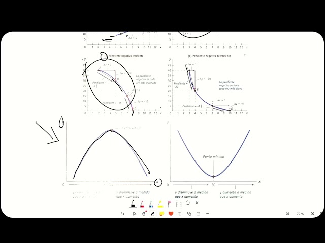 Gráficos, variables y modelos económicos