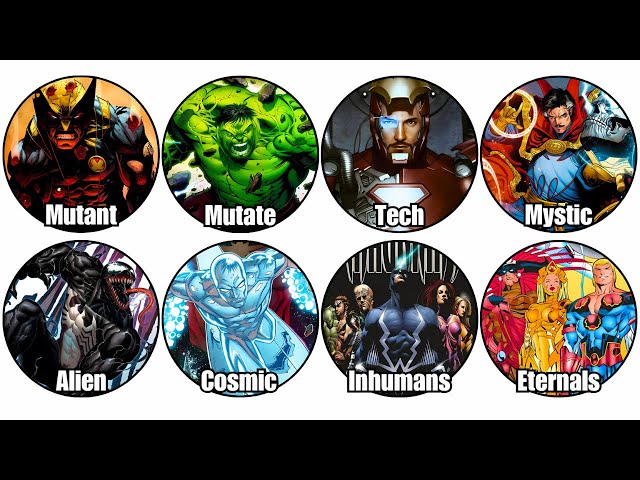 Every Marvel Power Class Explained in 13 Minutes