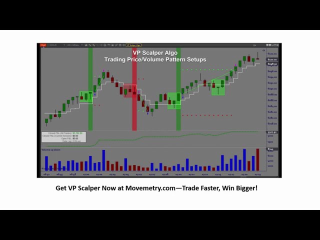 The Hidden NQ Scalping Pattern That Creates QUICK Prop Firm Profits!
