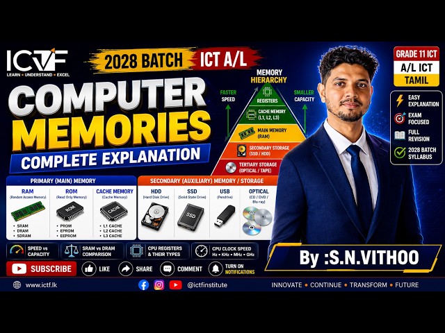 Computer Memory Explained | RAM, ROM, Cache & Registers | 2028 Batch A/L ICT | SNVITHOO