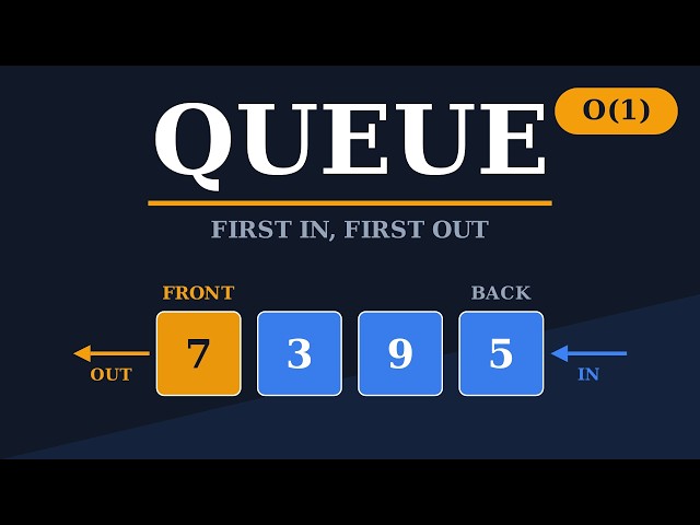 Queues: The Data Structure Running Your Printer (and Half of Google Maps)