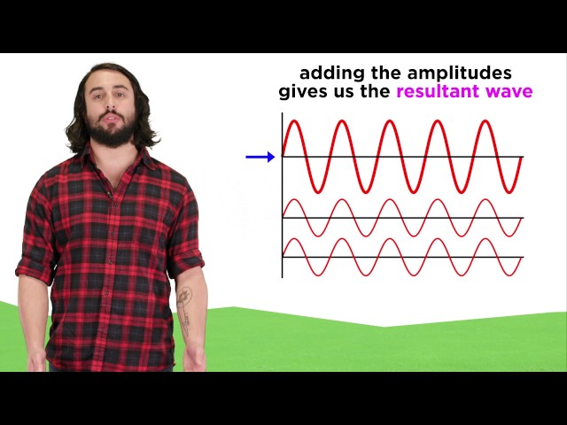 Interference, Reflection, and Diffraction