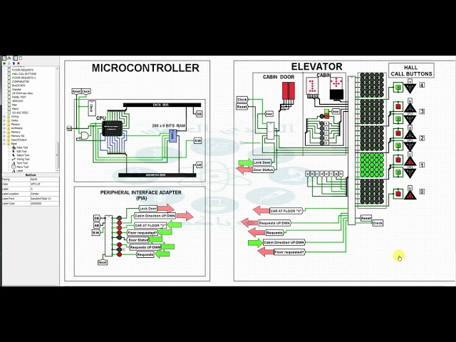 Elevator microcontrolled by the CPU "FORNAKA 8.1" - An improved  application example.