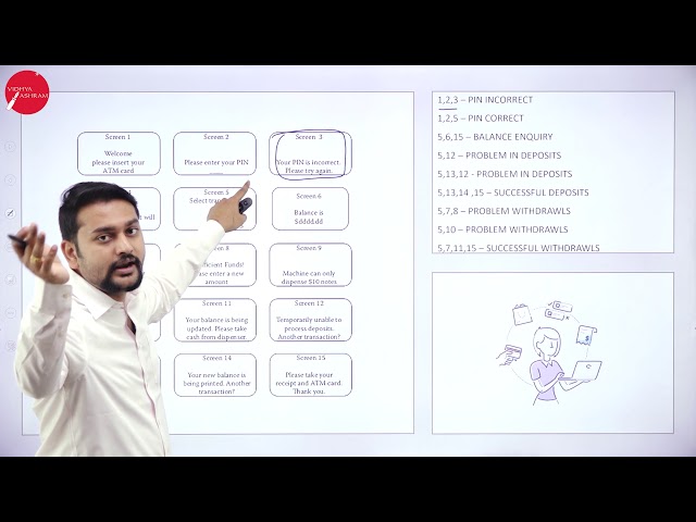 DAY 08 | SOFTWARE TESTING | V SEM | B.C.A | SATM PROBLEM | L8