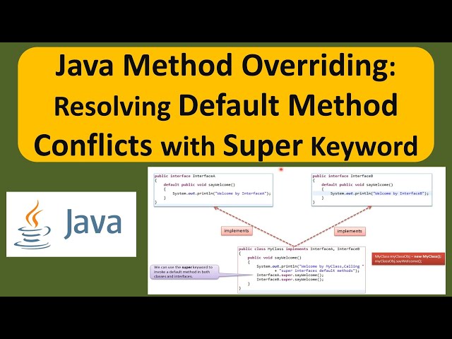 Java Method Overriding: Resolving Default Method Conflicts with Super Keyword | Java Tutorial