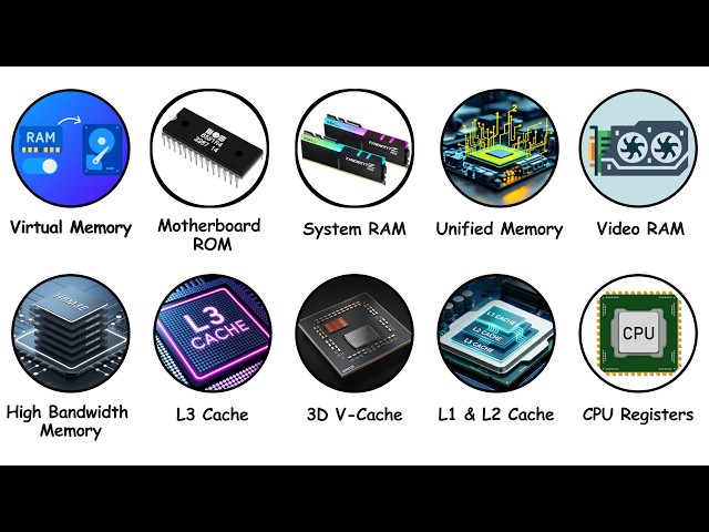 Every Type of Memory in Your Computer (Slowest to Fastest)