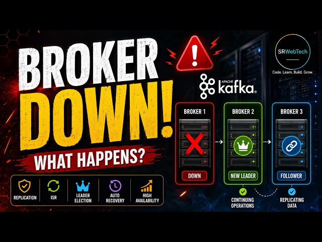 What Happens When a Kafka Broker Fails? | Replication, ISR & Leader Election