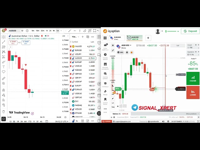 Binary Options Trading on TradingView 🚀 Powerful Indicator & Simple Strategy for Beginners | 2026