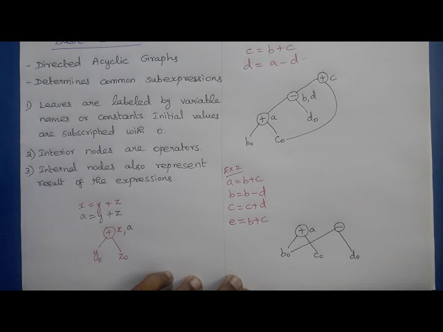 Compiler Design: DAG Representation of Basic Blocks