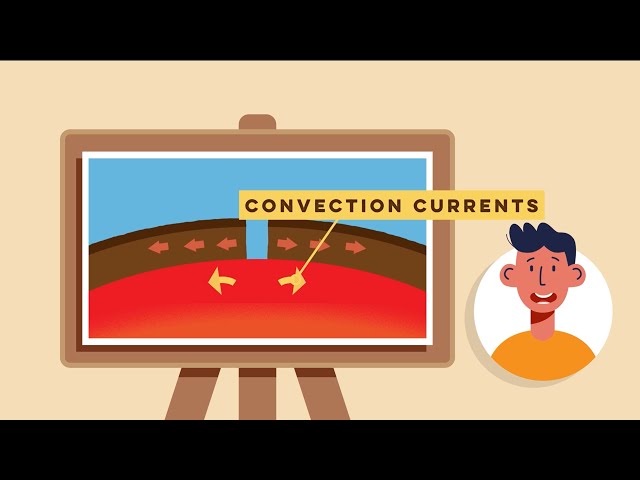 Constructive (Divergent) Plate Boundaries Explained | Tectonic Plates - GCSE Geography Made Simple