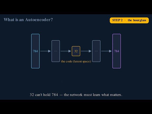 CH4 01 what is autoencoder