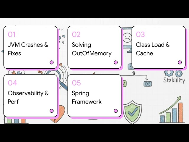 Surviving JVM Crashes | Complete Java & Spring Boot Debugging Guide