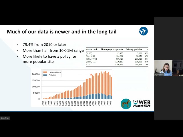 Privacy Policies over Time:  Curation and Analysis of a Million-Document Dataset