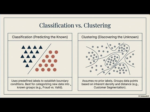 Paper Review on Big Data Mining