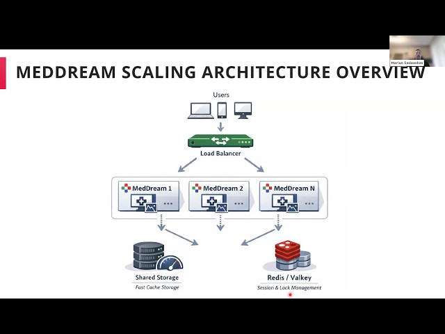 TECHNICAL TRAINING video: MedDream Scaling for High Availability