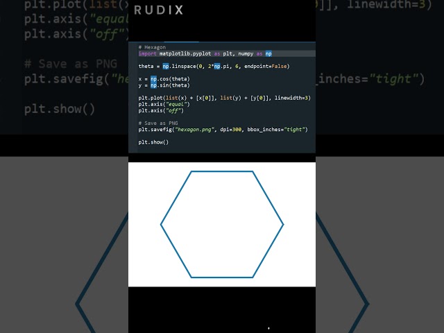 Hexagon Using Python