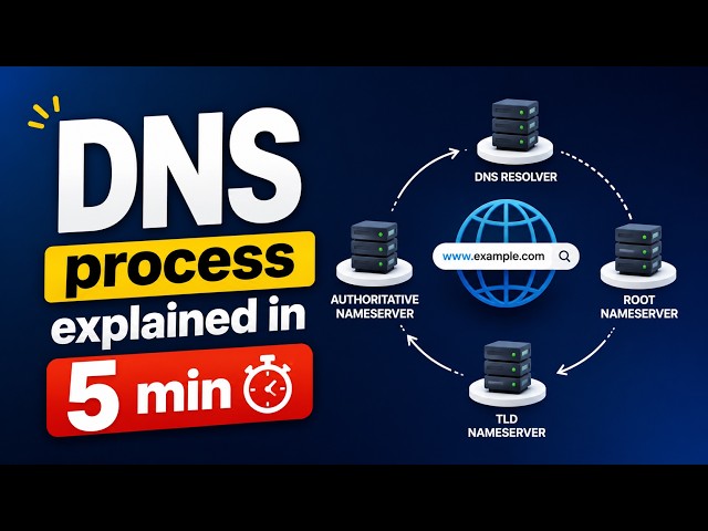 What Is DNS? | DNS process explained in 5min | Sarvagna Infotech
