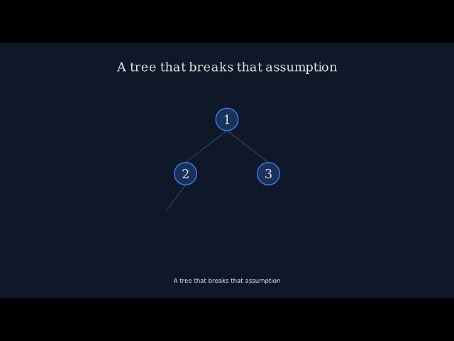 Invert Binary Tree (LeetCode 226) — Derived Live, Not Memorized