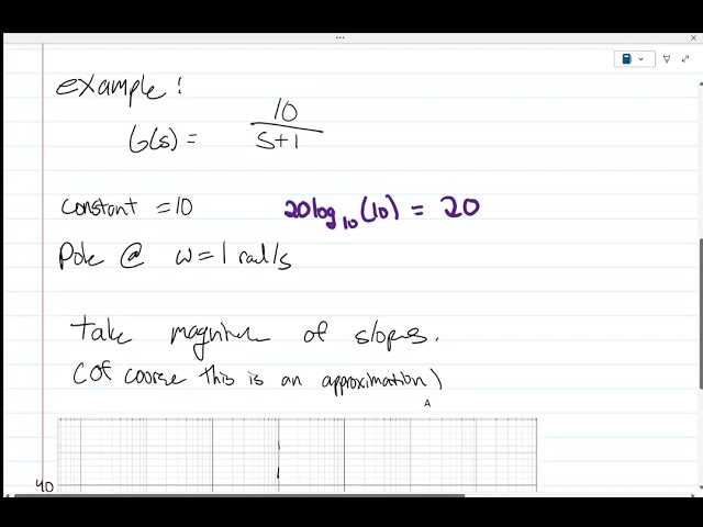 WHW 3 - Magnitude Bode Plots!