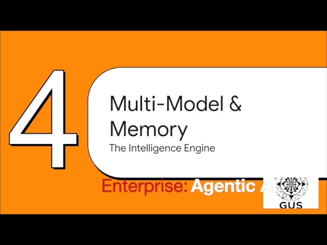 Complete MLOps Pipeline: Build & Deploy ML Models on AWS EKS with FastAPI, Docker & GitHub Actions