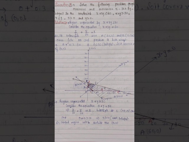 Solution of linear programming problem