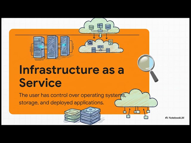 Cloud Computing Explained in 6 Minutes