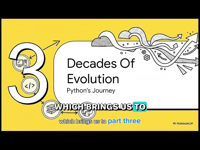 Complete Python History and Basics under 8 minutes || Python Basics || History || Coding ||