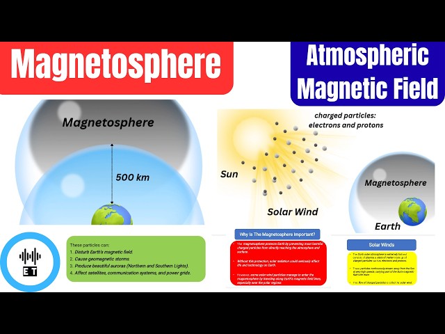 Magnetosphere | Atmospheric Magnetic Field