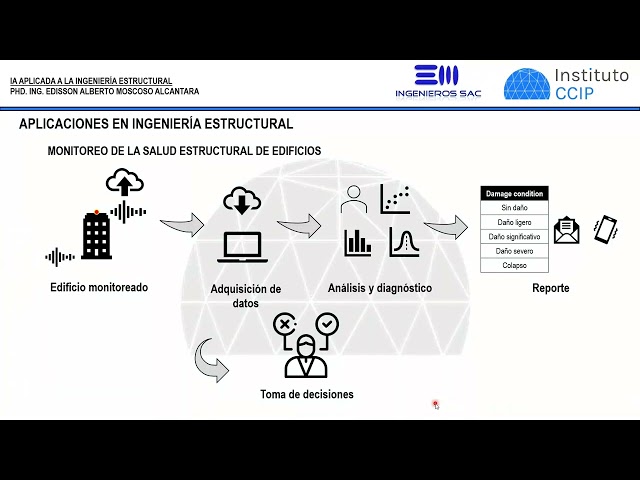 🔴 MASTERCLASS 2: Artificial Intelligence applied to Structural Engineering P3